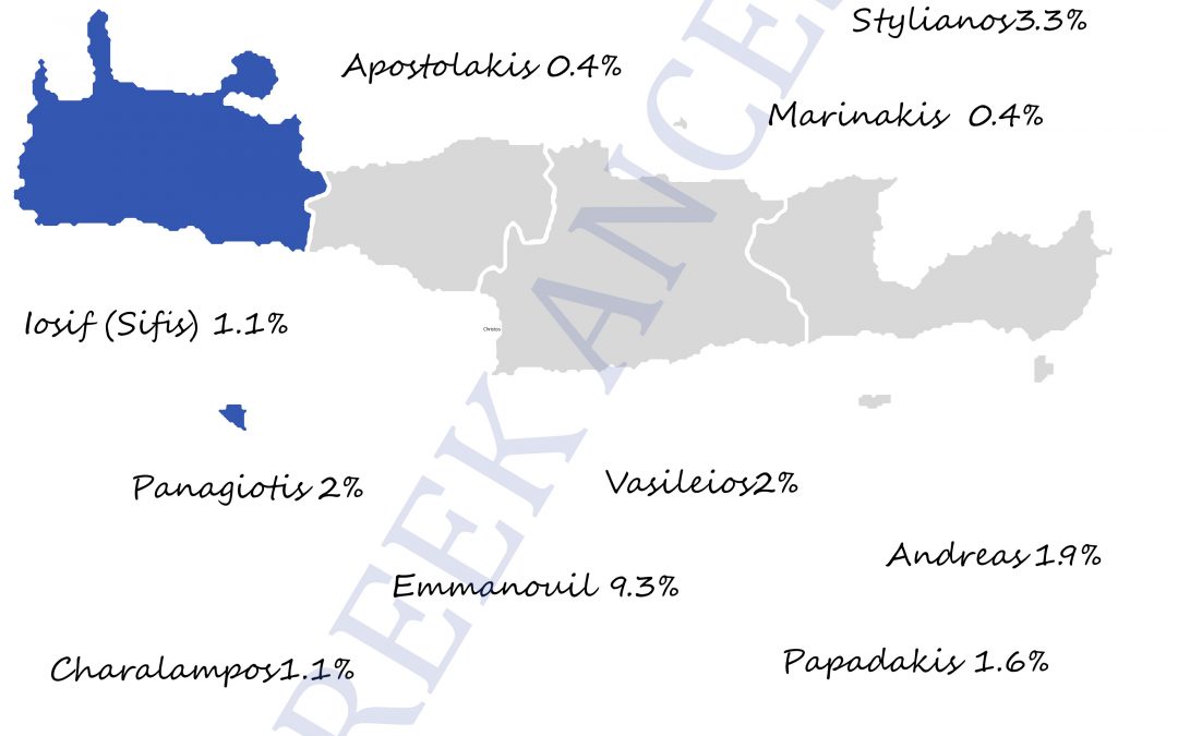 Statistics Meet Genealogy: Naming Patterns in Chania, Crete (1850s-1910)