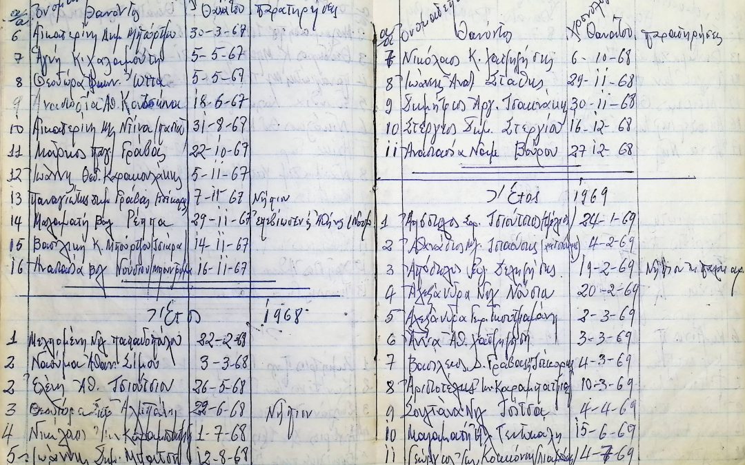 Church Vital Records
