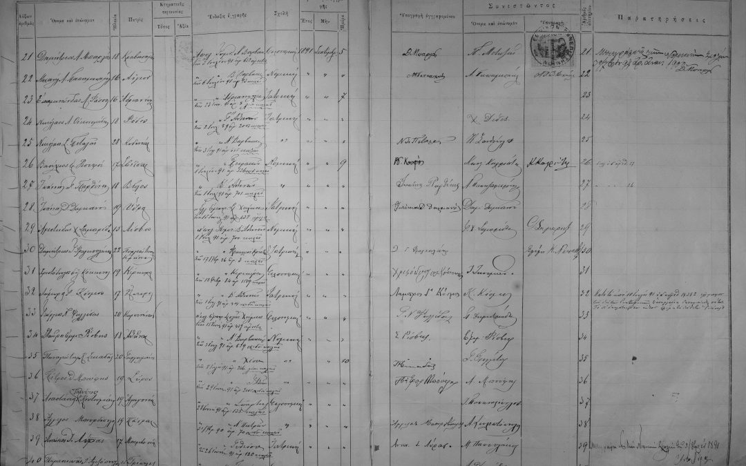 Education Records