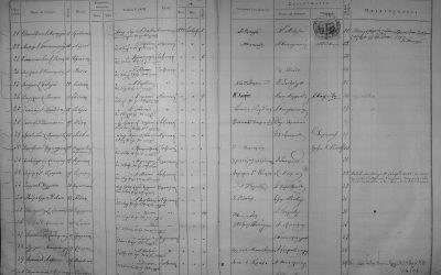 Education Records