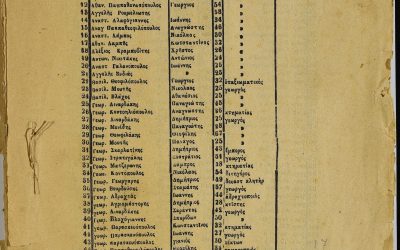Voter List